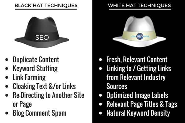 White Hat SEO Vs. Black Hat SEO