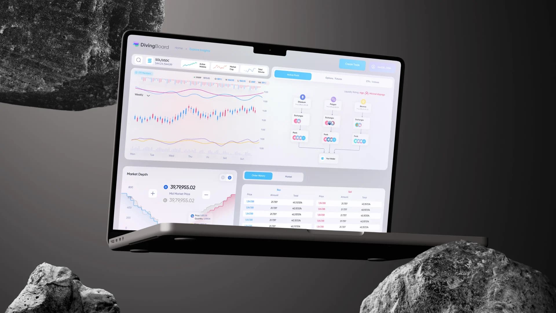 Dashboard view of the platform developed by Systango