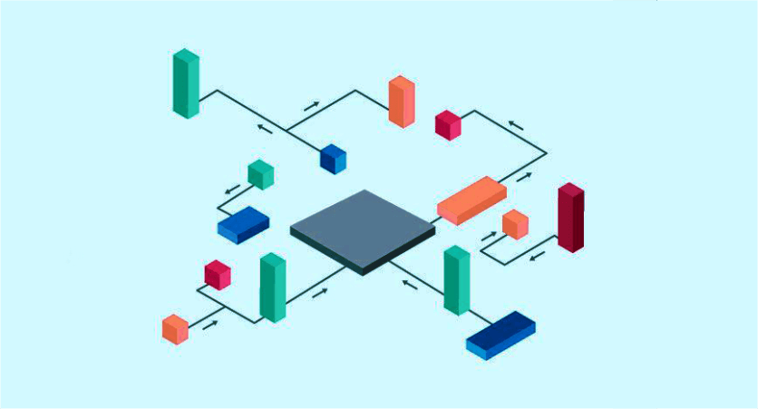 The A to Z Of Microservice Architecture