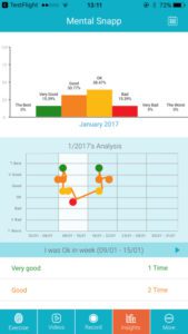 Mental Snapp- Mood Tracker
