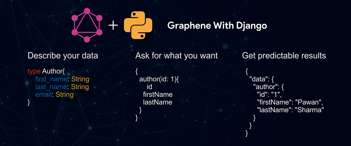 GraphQL & Python - A Beauty in Simplicity, A Beast in Application ...