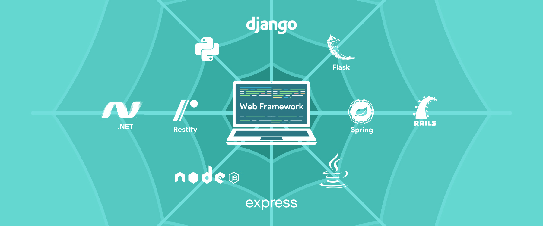 User framework. Веб фреймворки. Популярные фреймворки для веб разработки. Фреймворк web. Популярность фреймворков для веб разработки.