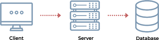 Serverless Architecture- Application Architecture by Systango