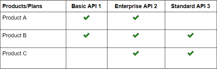 API gateway by Systango