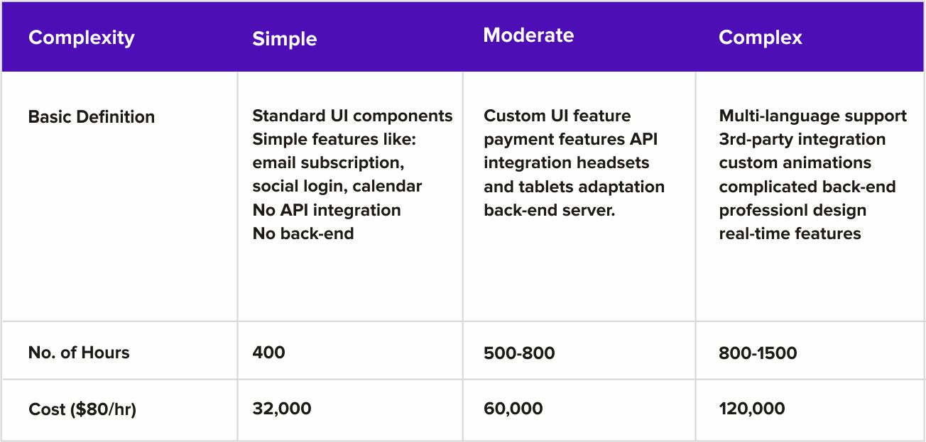 cost of building an app by systango