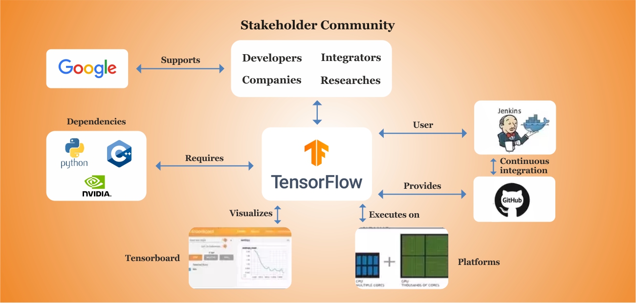 Video detection along with Image Classification using TensorFlow by Systango