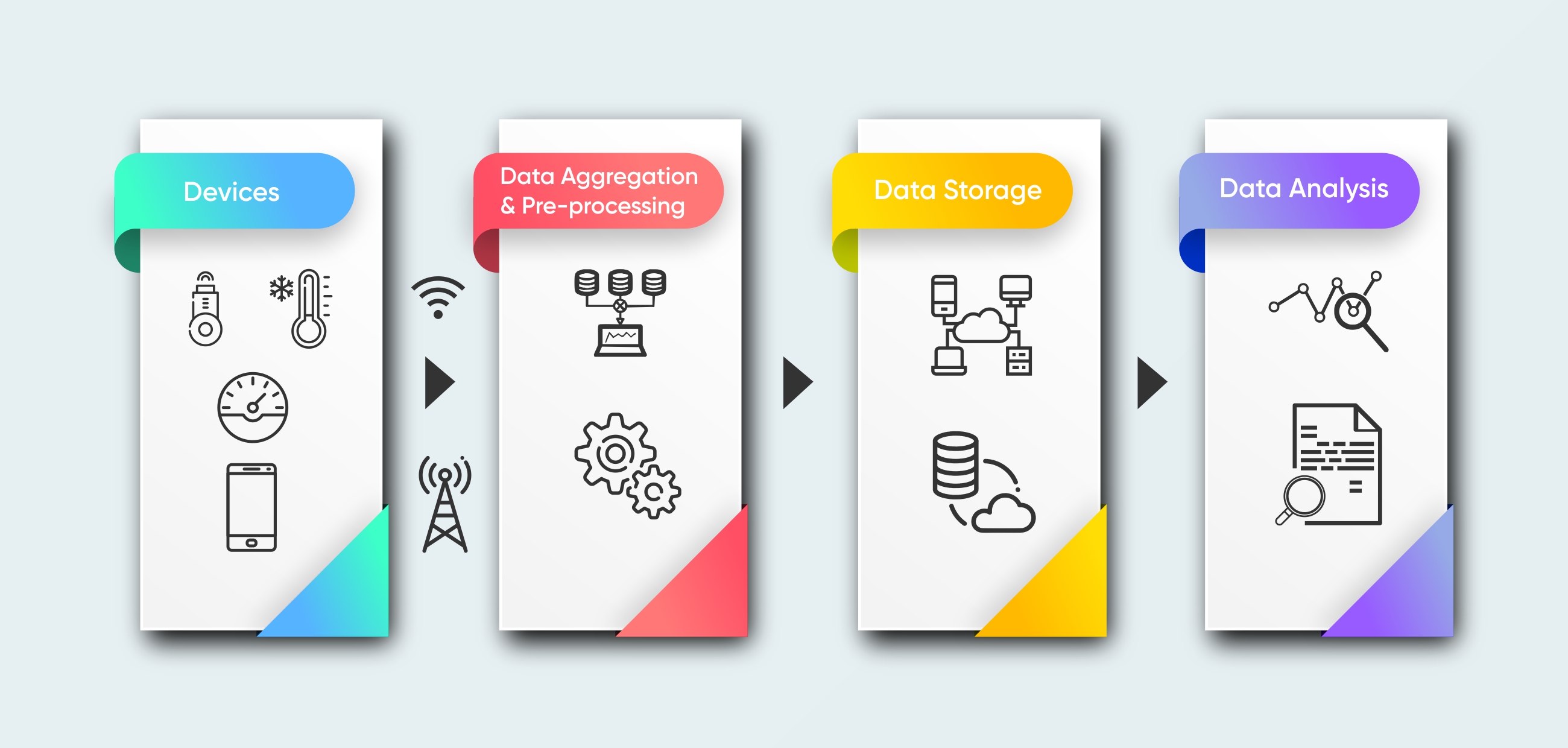 IoT in Healthcare Workflow by Systango