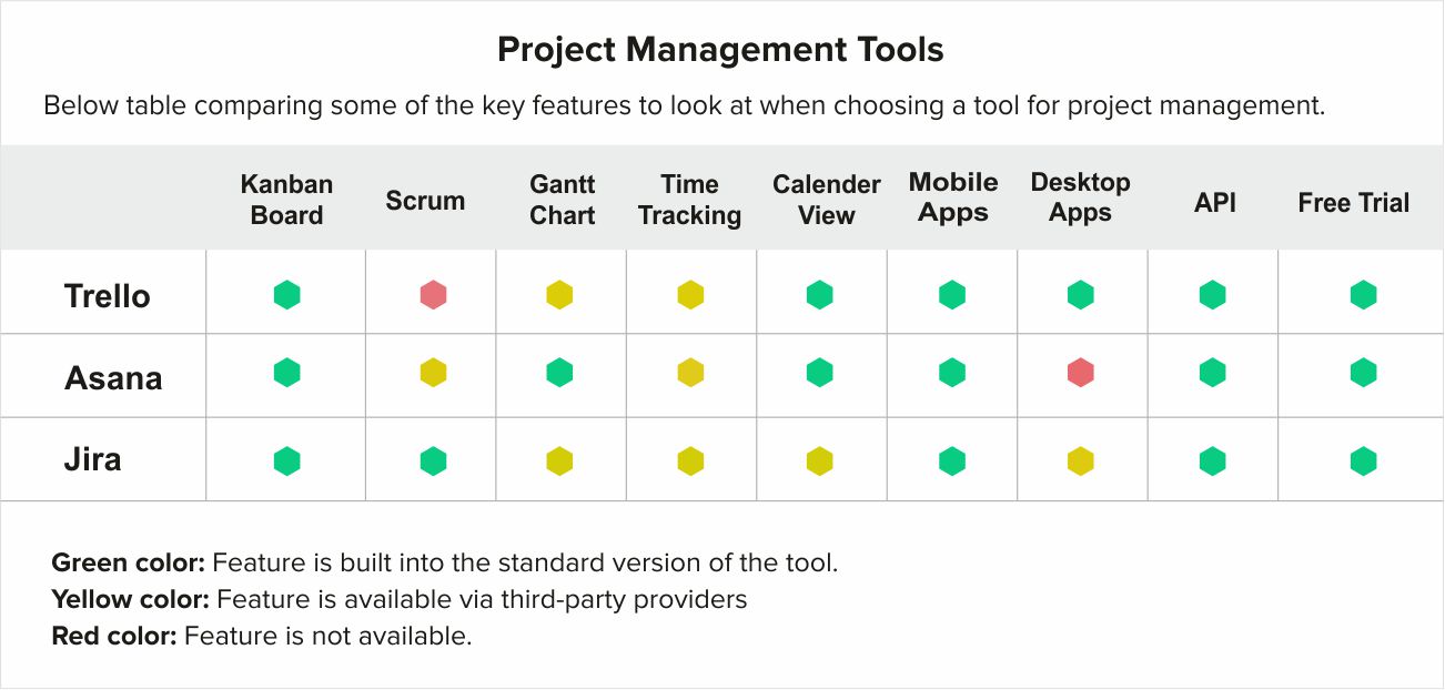  Task Management tool by Systango