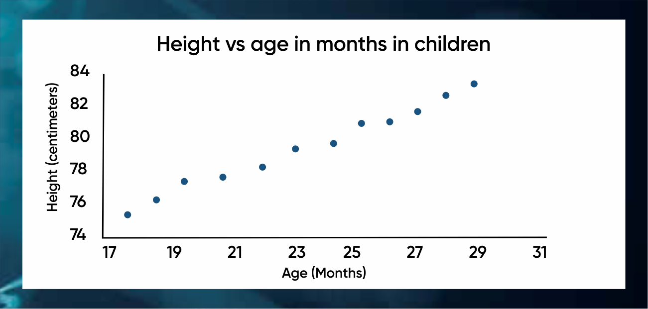 Linear Regression in Machine Learning by Systango