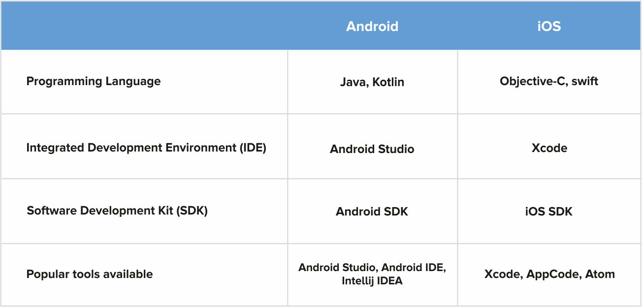 dedicated Swift developers by Systango