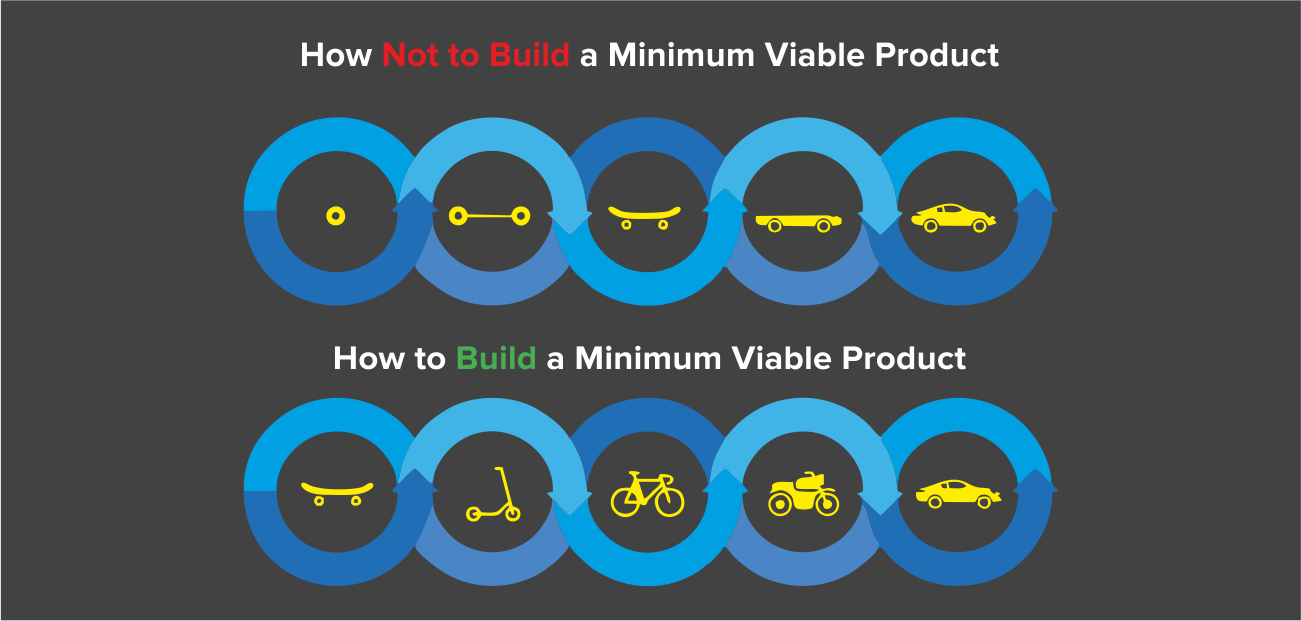 Minimum Viable Product by Systango