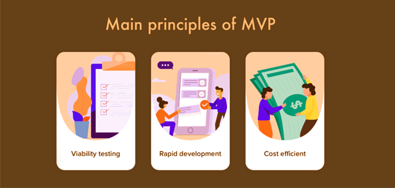  the purpose of MVP development by Systango
