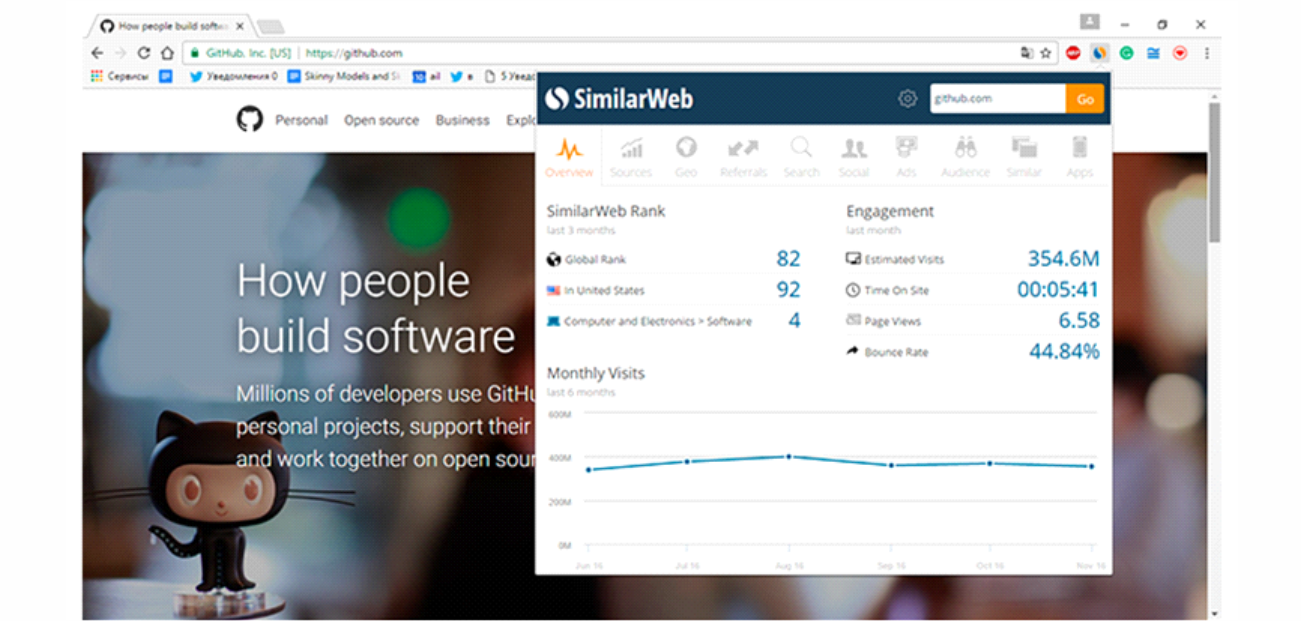 competitor analysis tools for websites by Systango