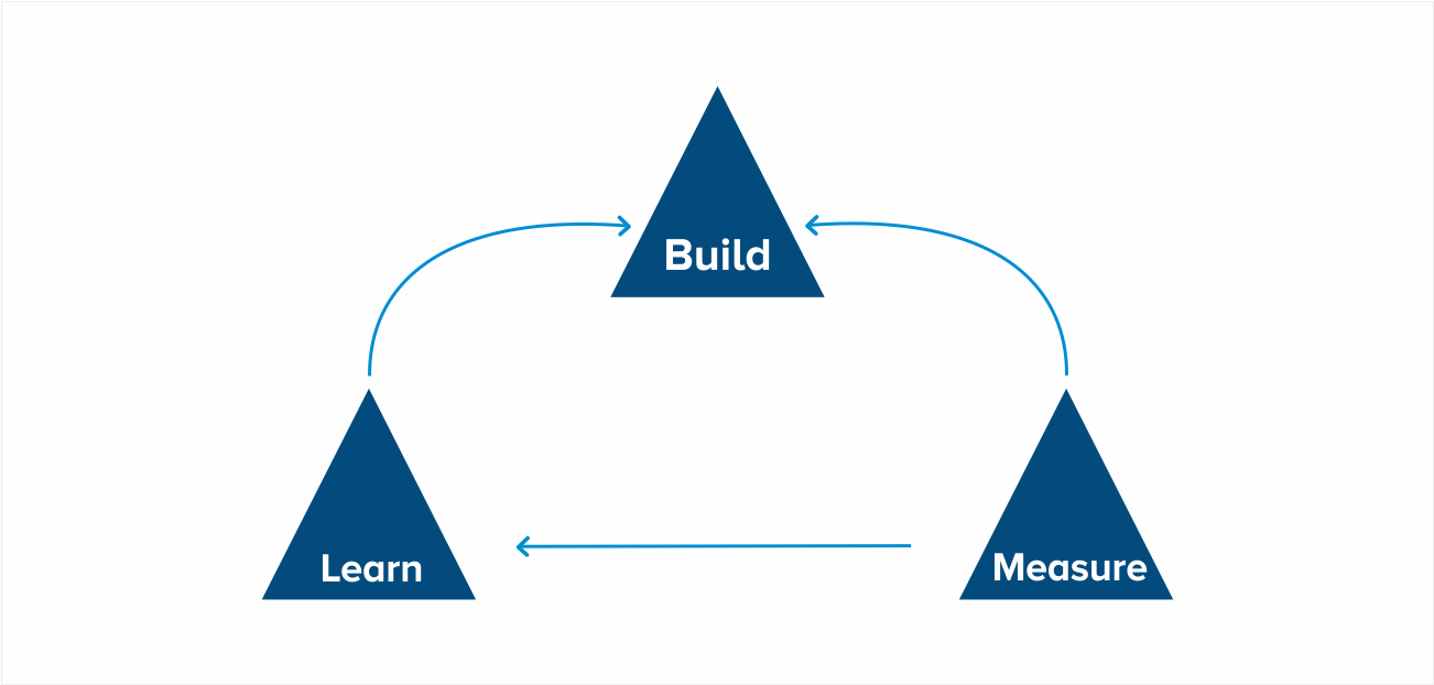  build MVP by Systango