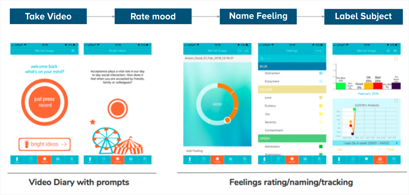 Systango’s Experience With MVP Development by Systango