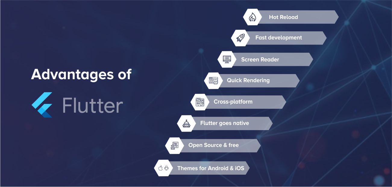 Advantages of Using Flutter by Systango
