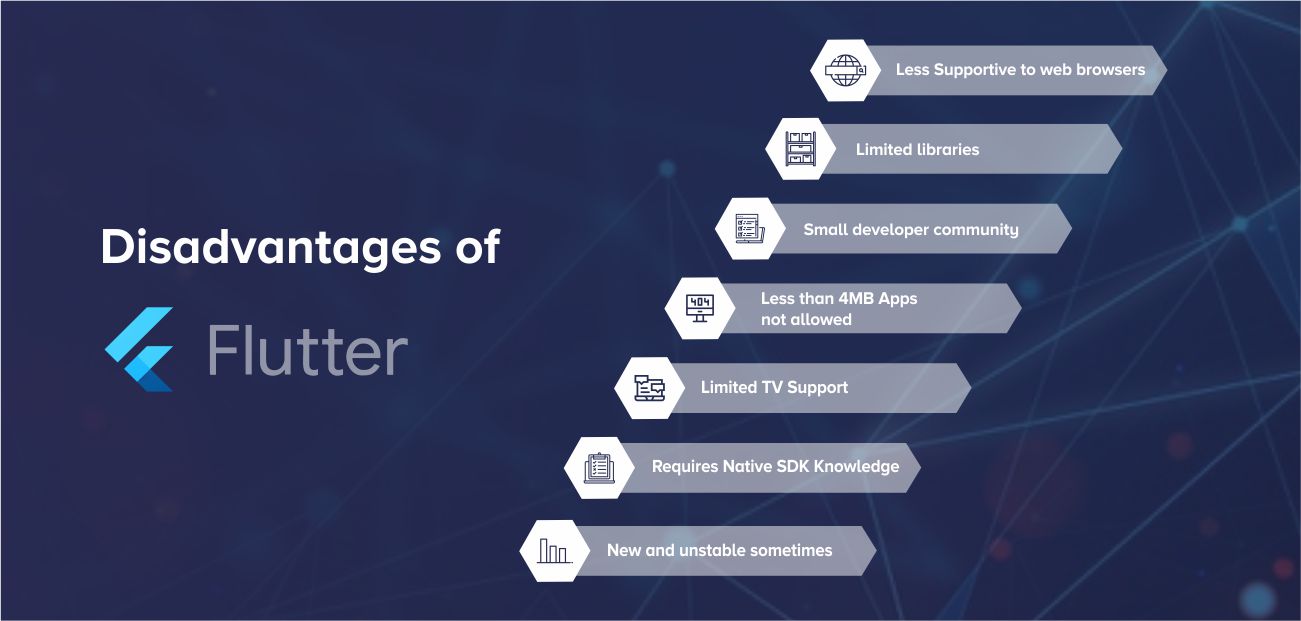 Disadvantages of Using Flutter by Systango