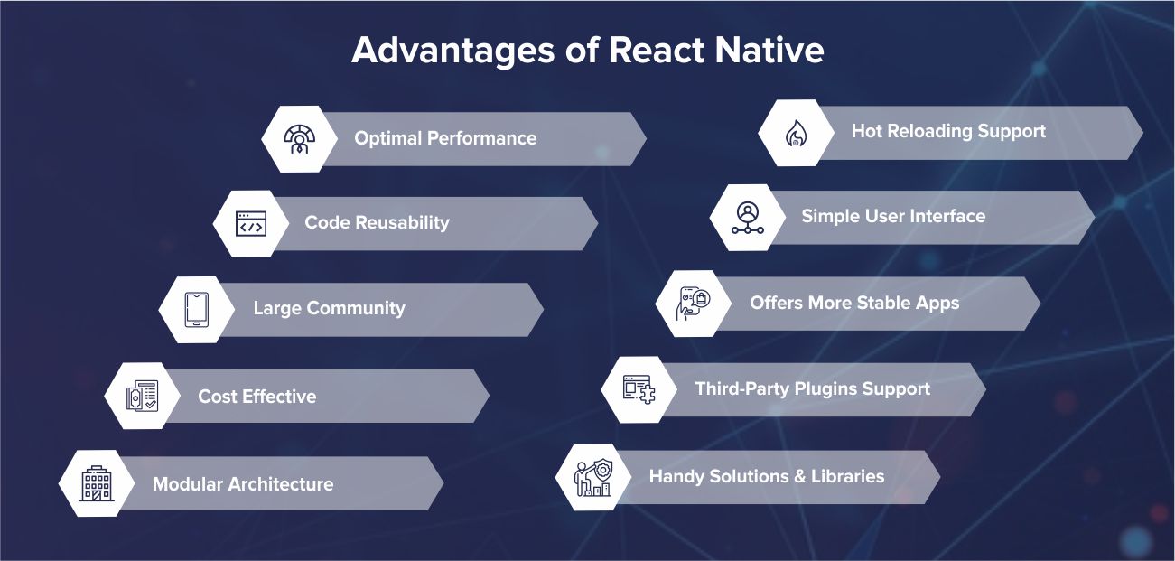 Advantages of Using React Native by Systango