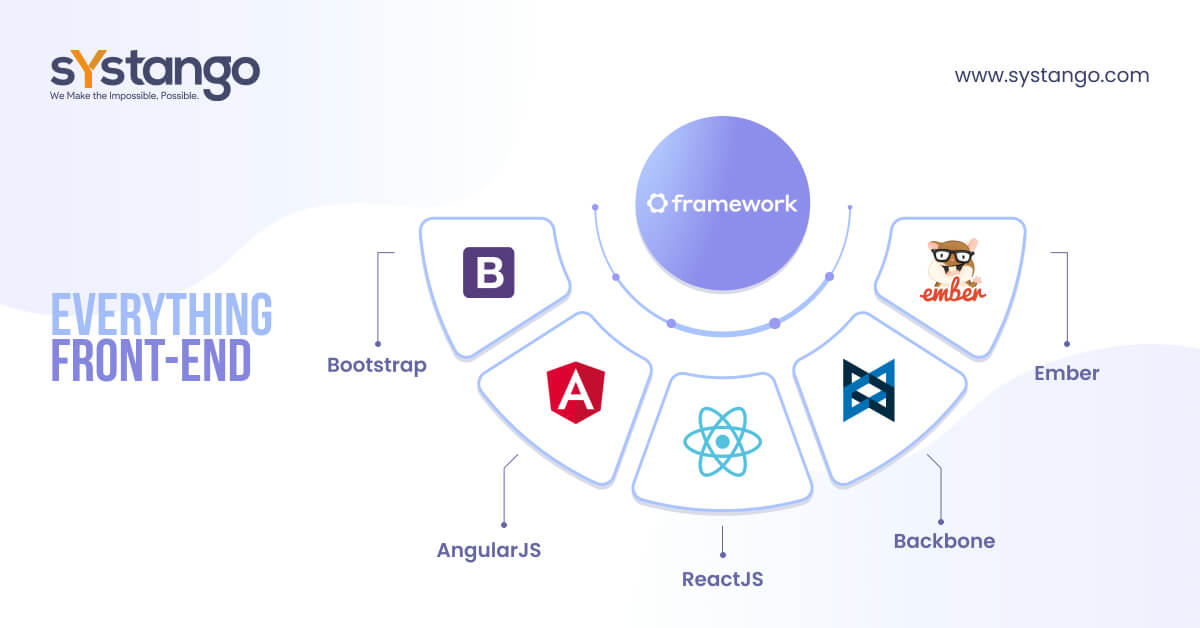 Front end development framework