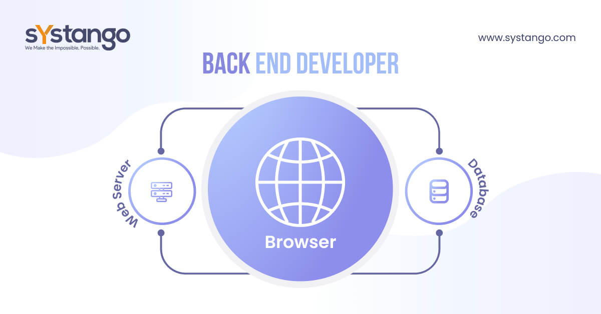 back end developer