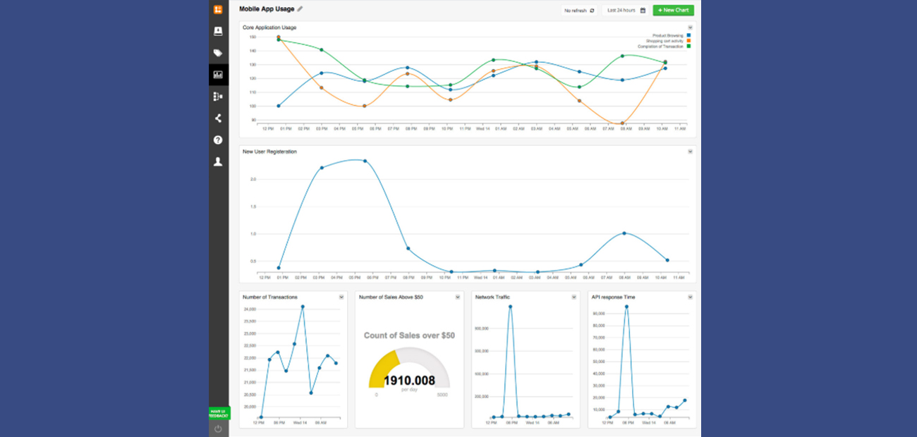 8. Monitor, Update and Repeat App by Systango