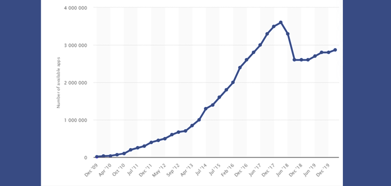 App Store Optimisation by Systango