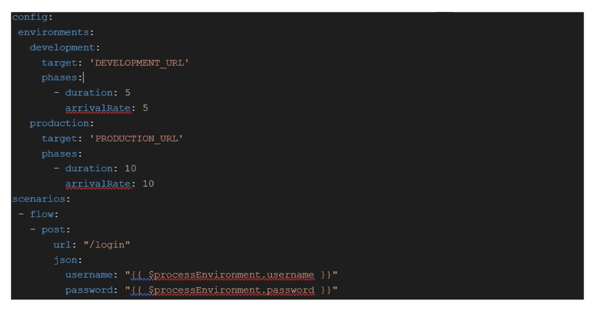 NodeJS performance testing example by Systango