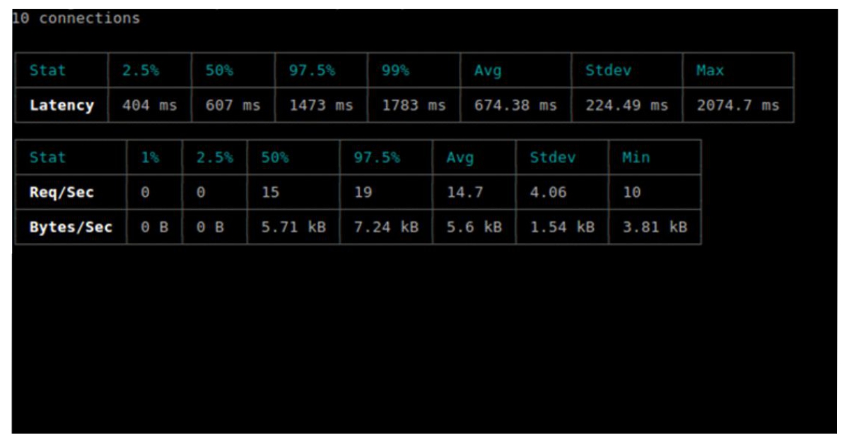 NodeJS testing by Systango