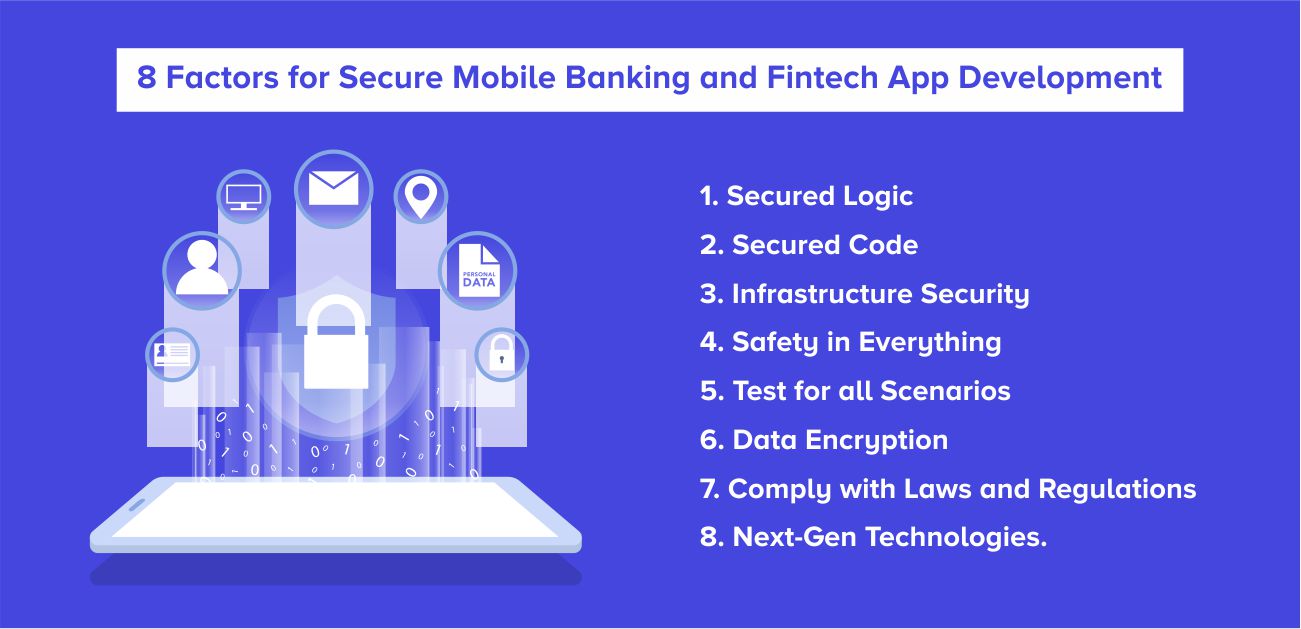 Factors for Mobile Banking and Secure Fintech App Development by Systango