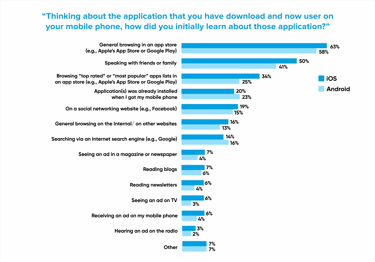 Market Your App & Reach Your Target Audience by Systango