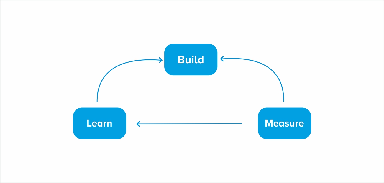 Iterate based on Feedback from App Users by Systango