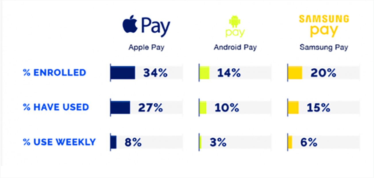 Mobile Wallets Transaction Data by Systango