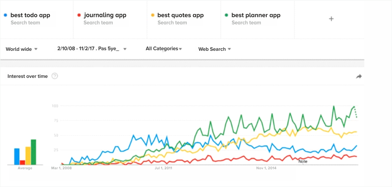 Google Trends by Systango