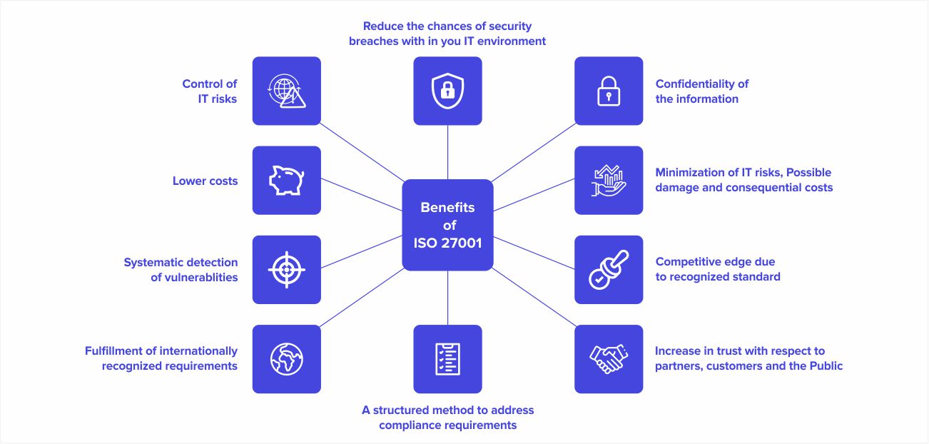 Ensure Safety of fintech app by Systango