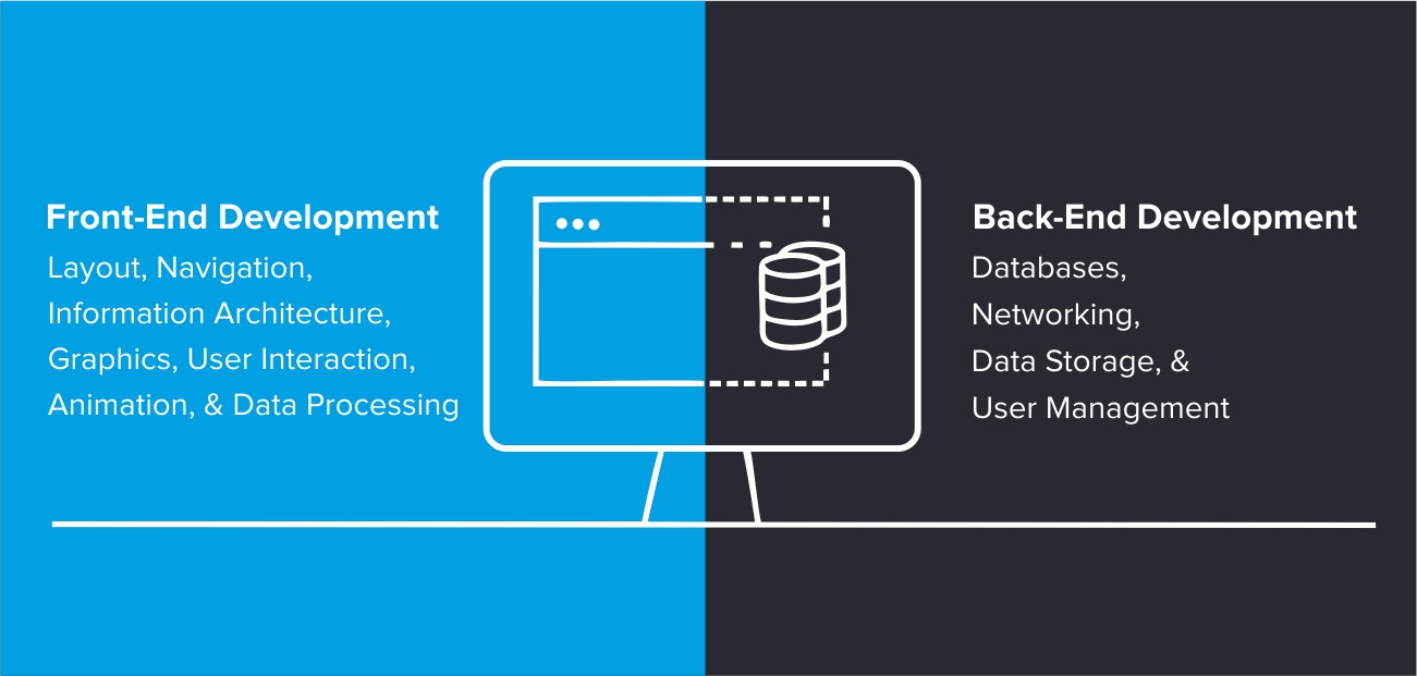 App development categories by Systango