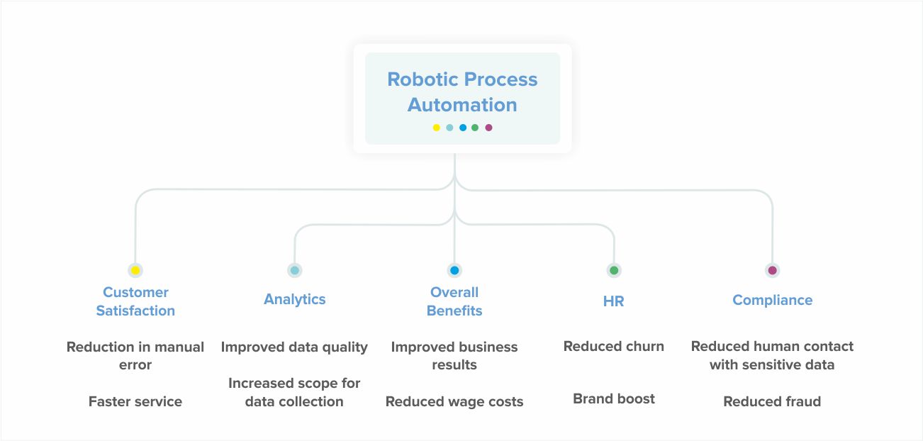 banking app testing workflow