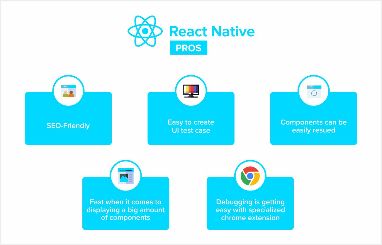 Pros of react-native framework by Systango