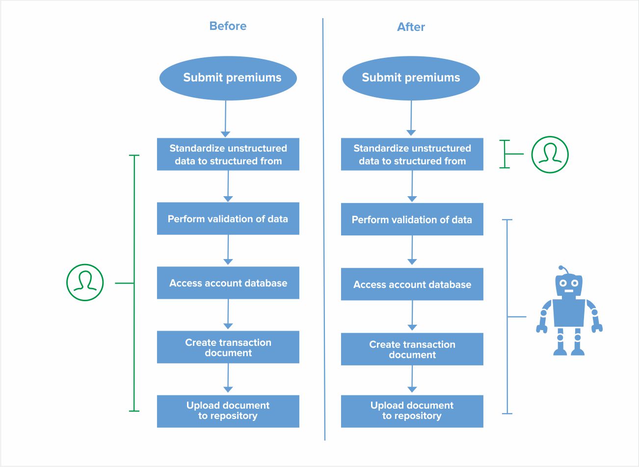 Success Stories of RPA Implementation by Systango