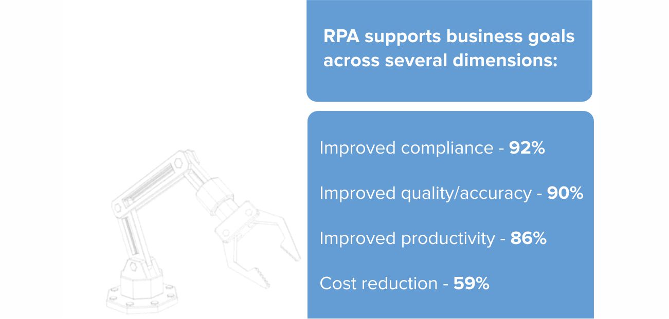 A Automation Help Your Company Transition by Systango