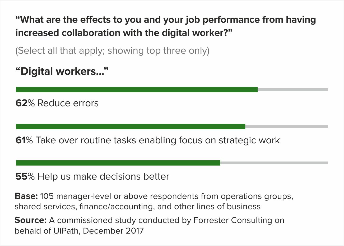 A Automation Help Your Company Transition by Systango