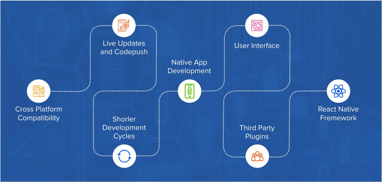  React Native framework for cross-platform mobile app development. by Systango