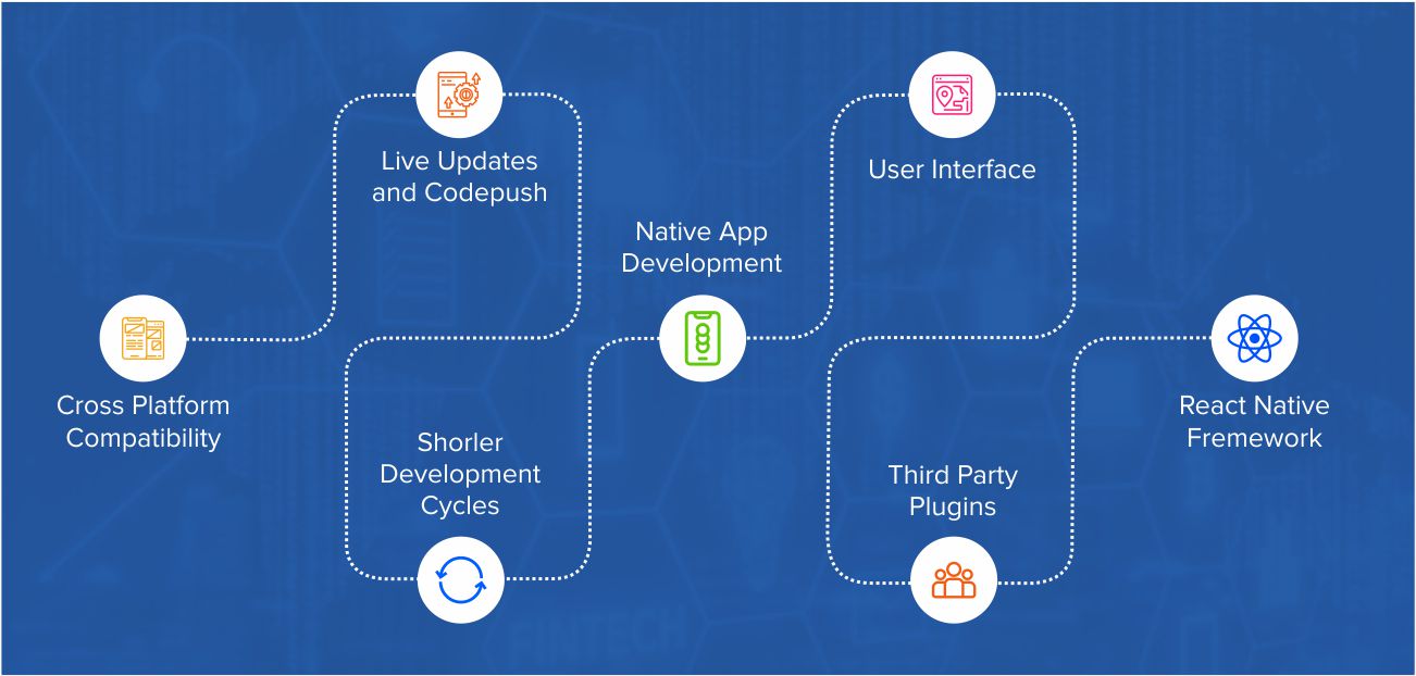  React Native framework for cross-platform mobile app development. by Systango