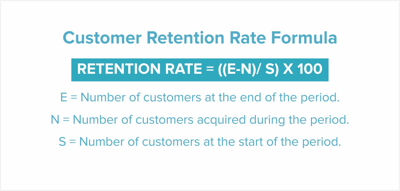 How to calculate app retention rate by Systango
