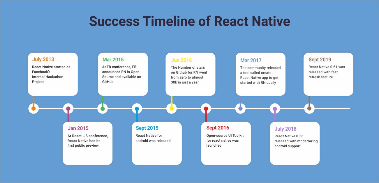 React Native app price by Systango