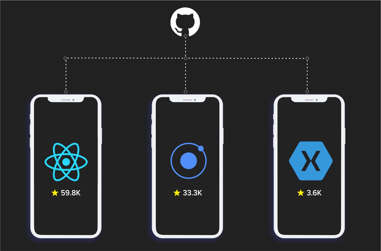 Why React Native framework by Systango