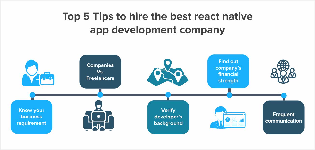 How to Find the Right React Native Developers by Systango
