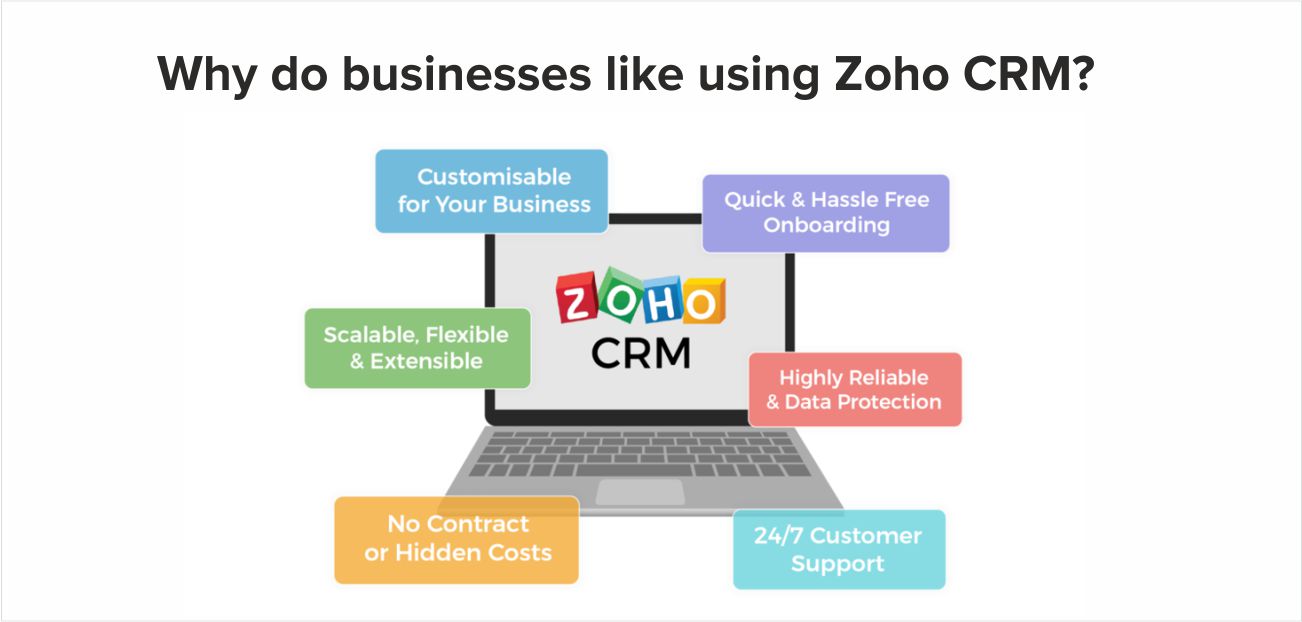 Zoho CRM Integration can lead to improved business efficiency by Systango