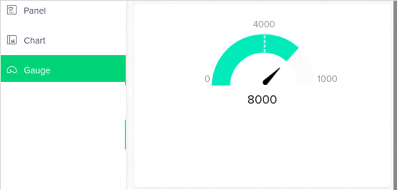 Gauge: Zoho Creator components by Systango