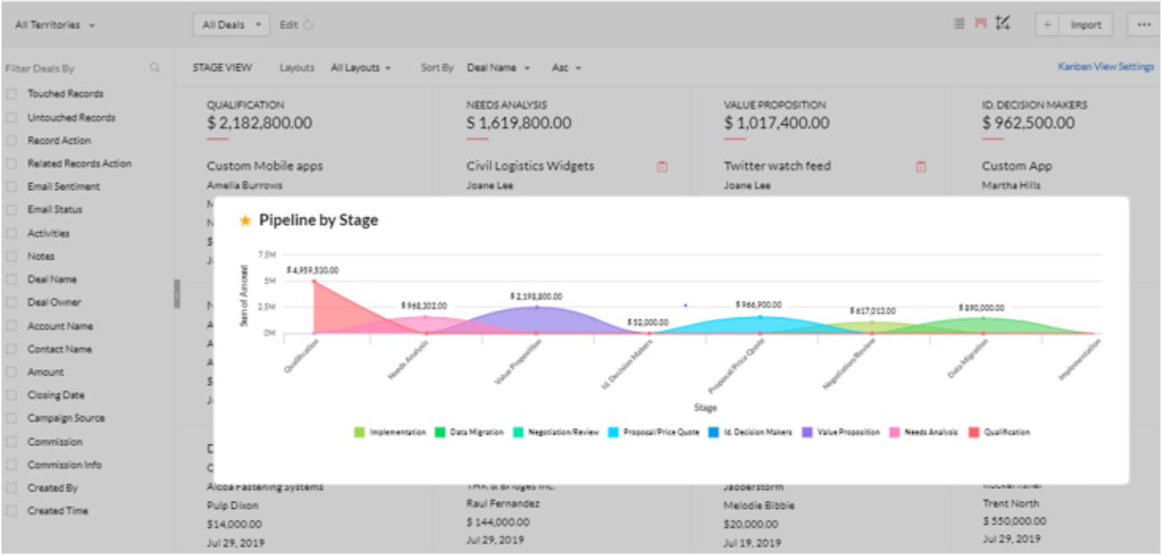 Zoho Integration by Systango