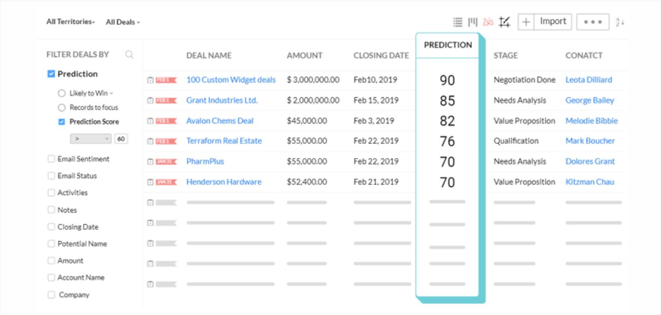 Zoho CRM free by Systango